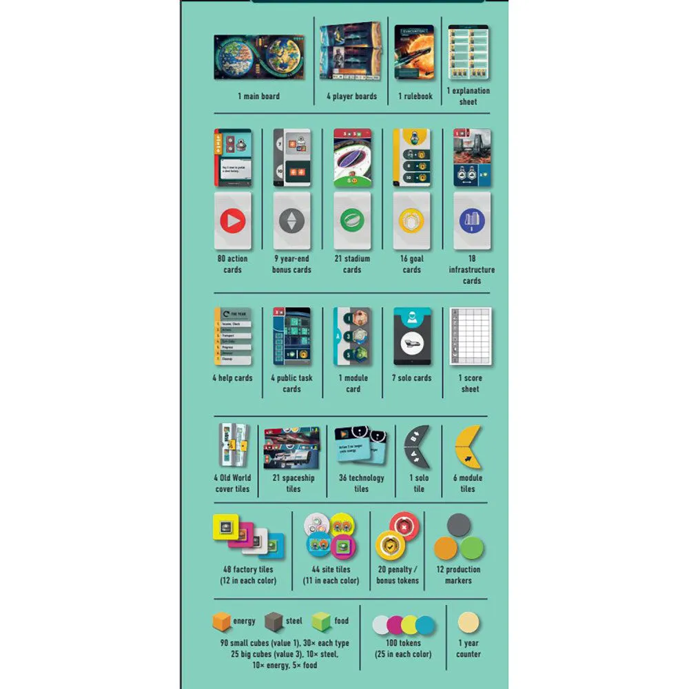 Evacuation Strategy Board Game by Rio Grande Games, Ages 14 , 1-4 Players